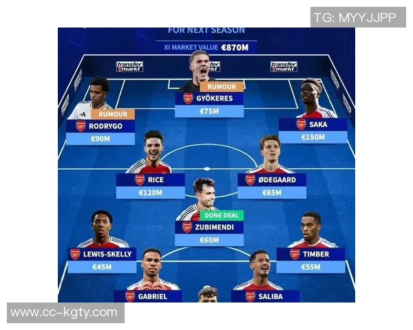 英超BIG6防线身价对比阿森纳领跑曼联垫底分析