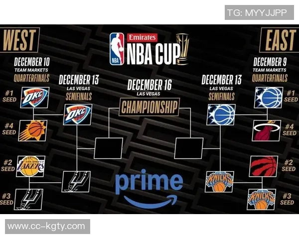 马刺逆袭雷霆挺进NBA杯决赛西部排名跃升至第四湖人跌至第五